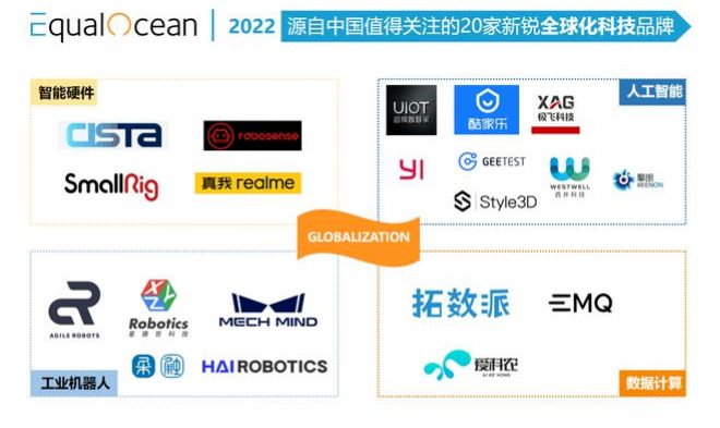 亿欧EqualOcean认可ng集团娱乐ACR系统
