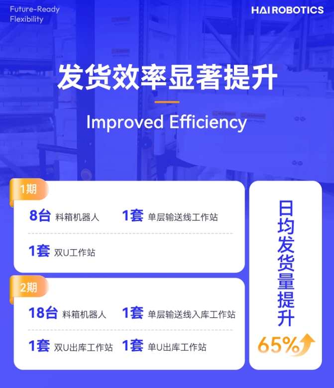 ng集团娱乐HaiPick System