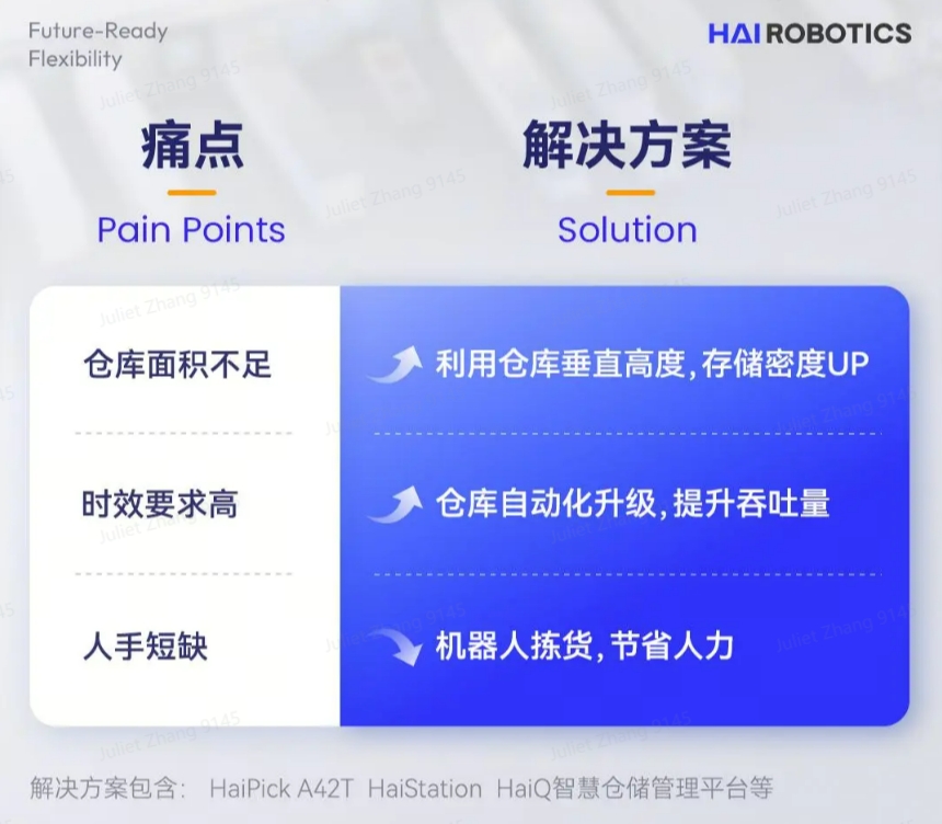 ng集团娱乐HaiPick System