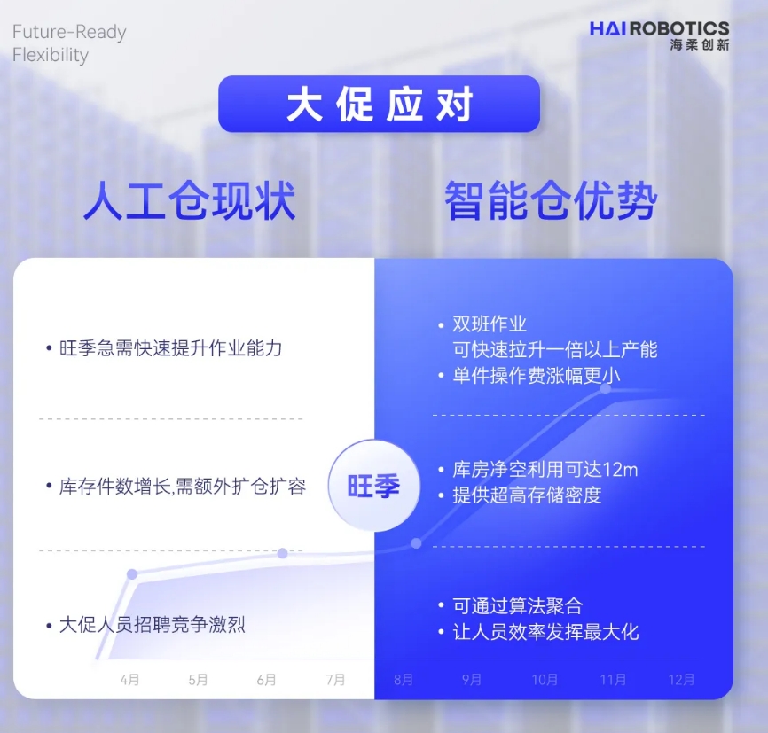 ng集团娱乐仓储自动化