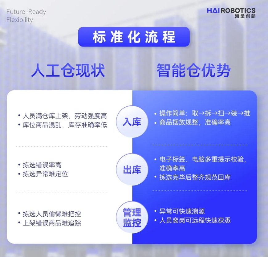 ng集团娱乐仓储自动化